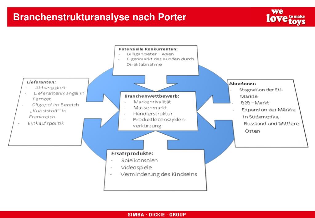 Ppt Facts Figures Powerpoint Presentation Free Download Id 5163752