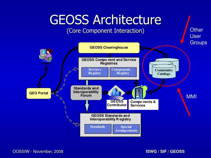 Pdf The Geoss Solution For Enabling Data Interoperability And - Best Space Arts in Ultra HD