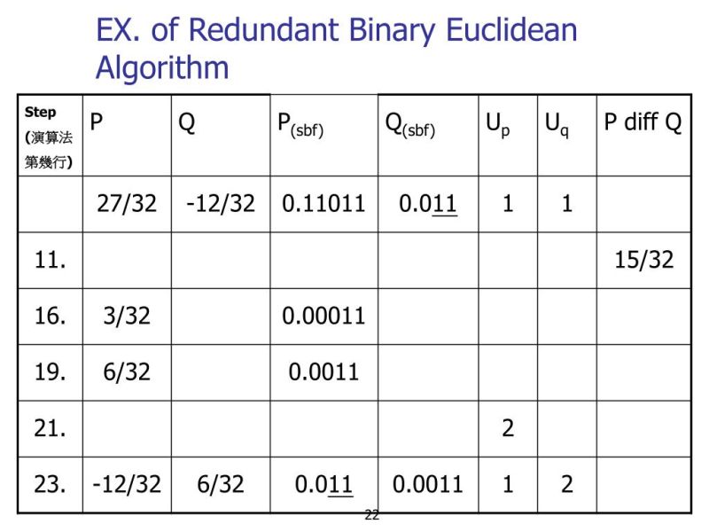 Gcd Of Aunu Binary Polynomials Of Cardinality Seven Using Extended Euclidean Algorithm Pdf - Gorgeous Minimal Art - HD