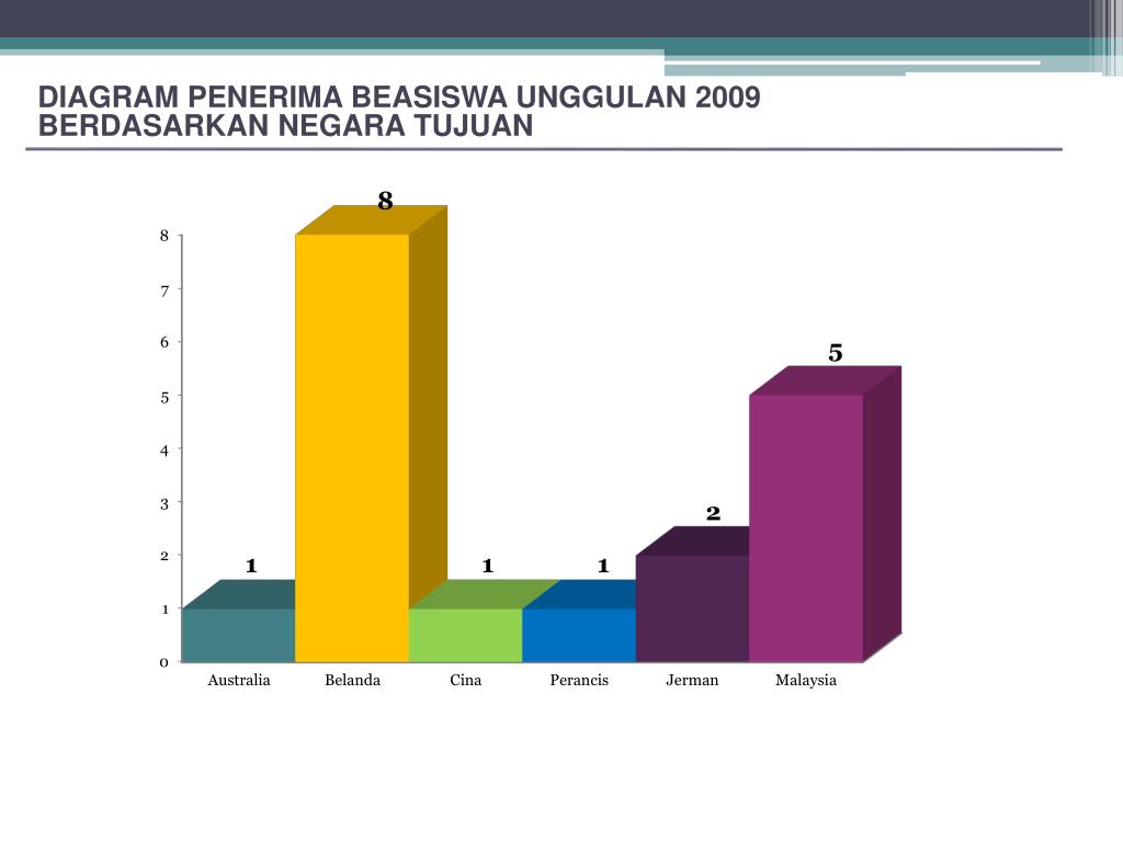 Ppt