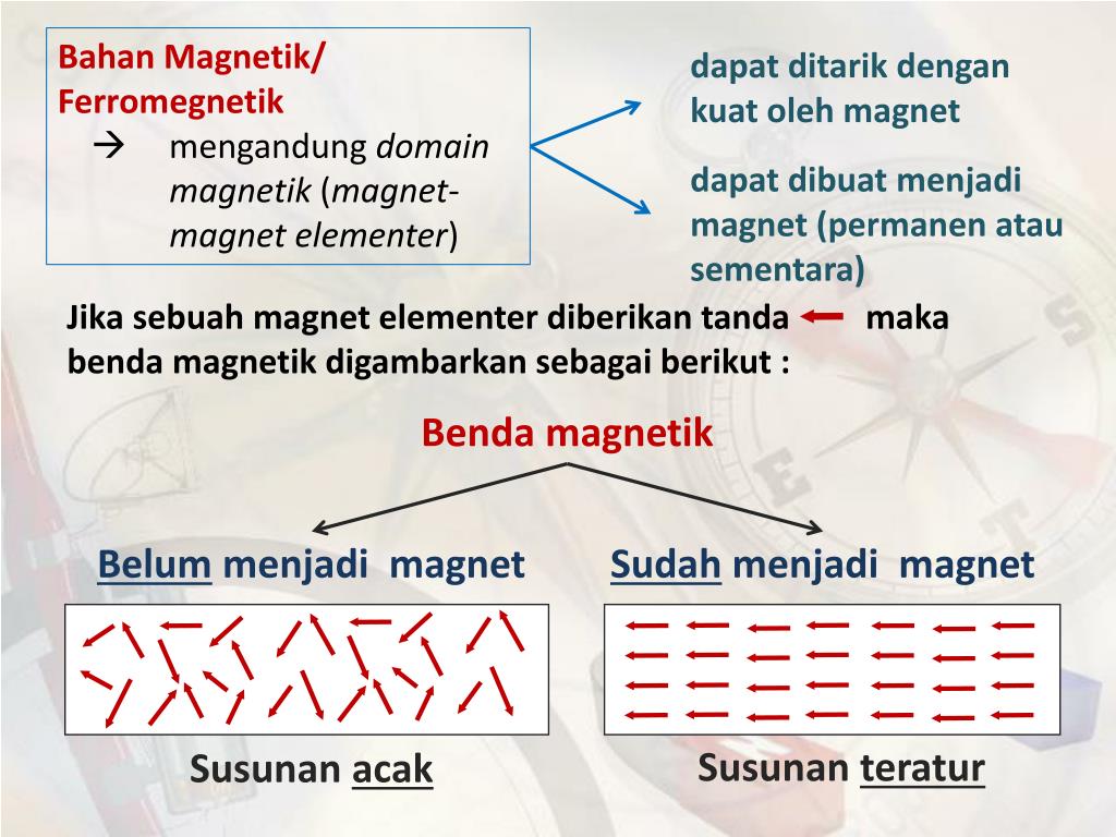 Demikian puluhan contoh benda di rumah yang dapat ditarik dan tidak dapat ditarik oleh magnet. Kelompok Benda Berikut Yang Dapat Ditarik Kuat Oleh Magnet ...