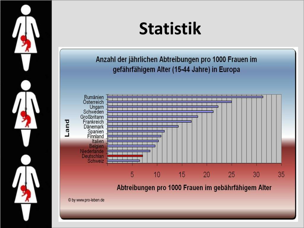 Wann die periode bei ihnen nach der schwangerschaft wieder einsetzt, hängt von vielen faktoren ab. PPT - Abtreibung PowerPoint Presentation, free download