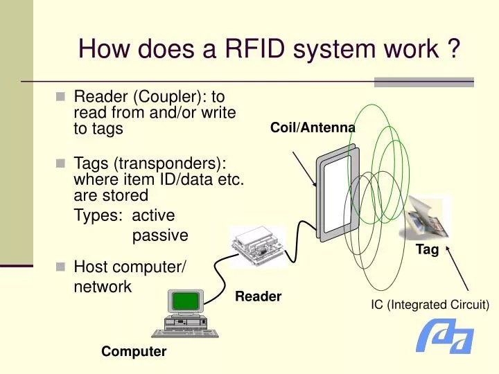 Radio Frequency Identification Near Field Communication
