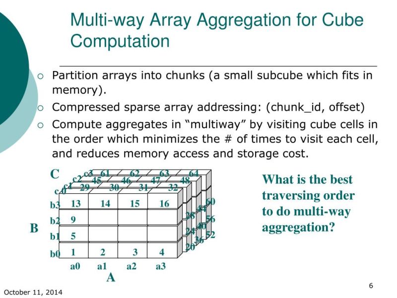 Ppt Efficient Cube Computation Methods For Multi Way Array - Incredible Vintage Background - 8K