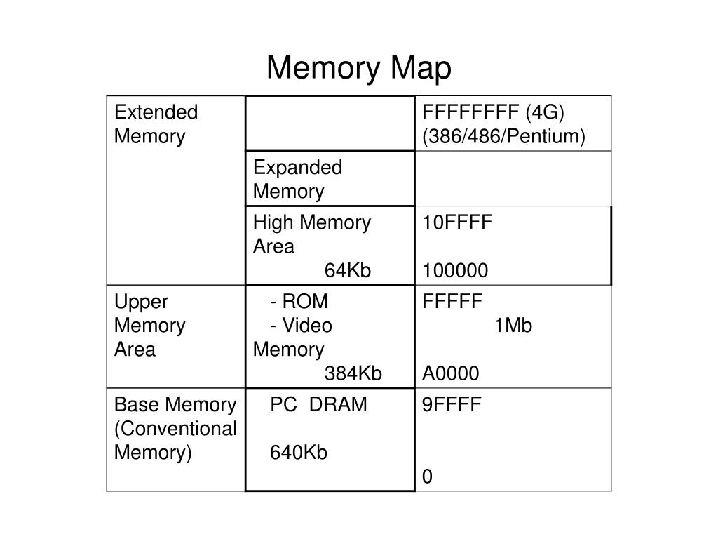 PPT Chapter 6 PowerPoint Free Download ID 5418741 Memory Map1 L 