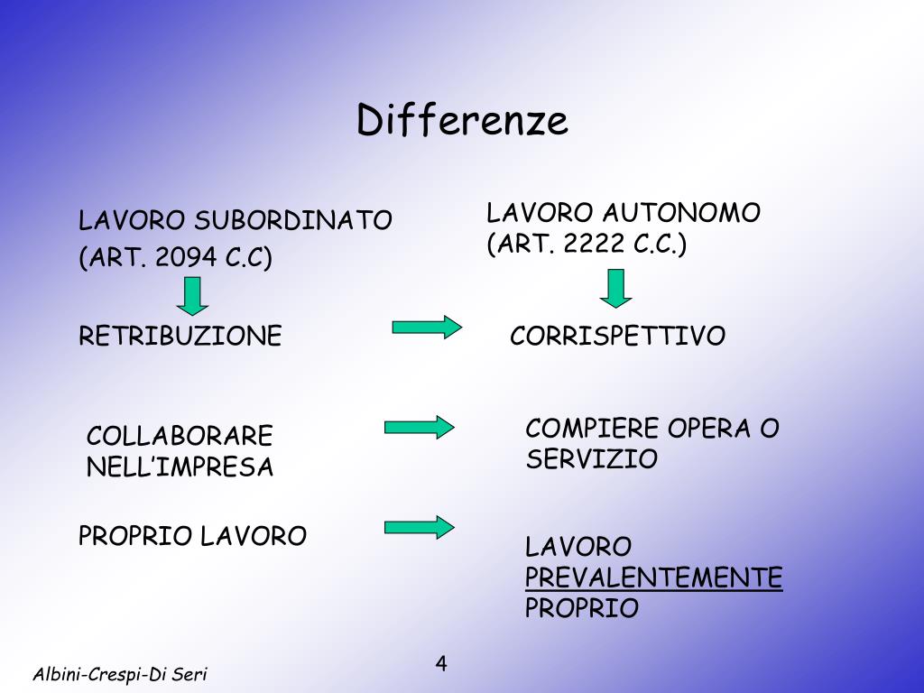 Ppt - Lavoro Subordinato Powerpoint Presentation, Free Download - Id:5419167 768_x_1024_jpg