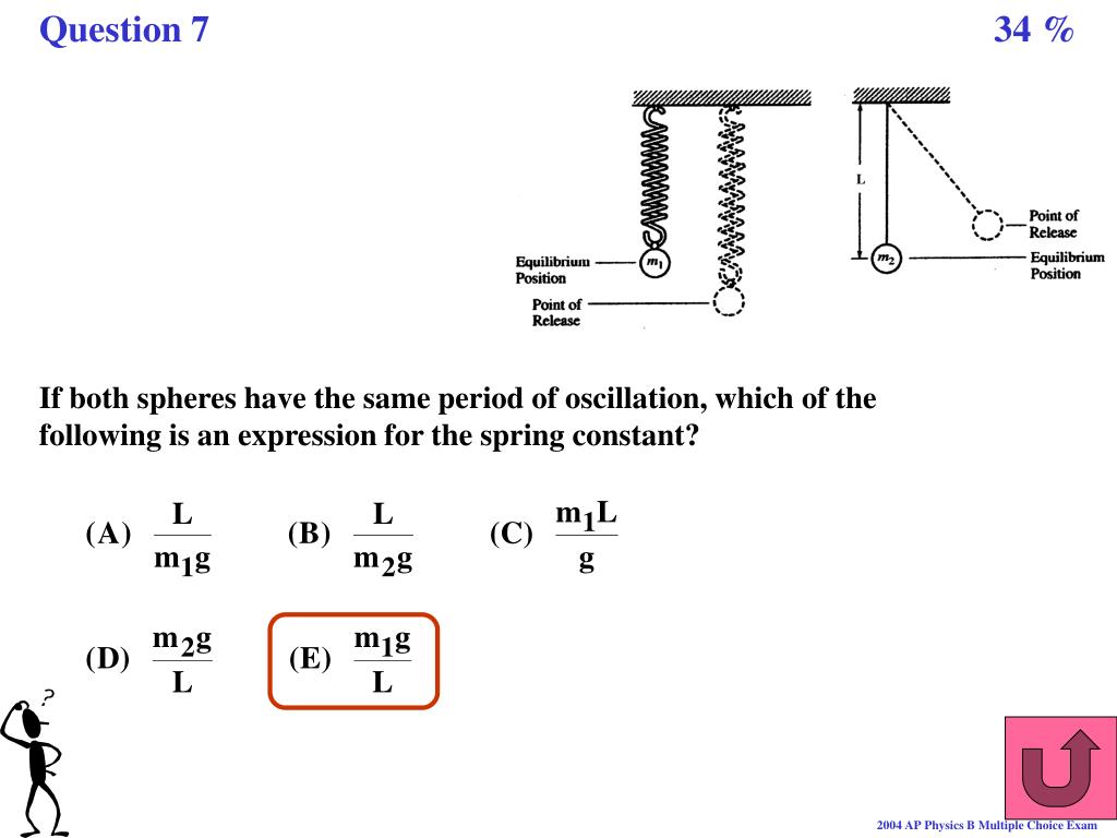Ap Questions Ap Physics B 9Exam Information 1999 to 2014 The AP Physics B Exam covered a full-year non-calculus college course on general physics intended for students not majoring in a physical science or engineering.