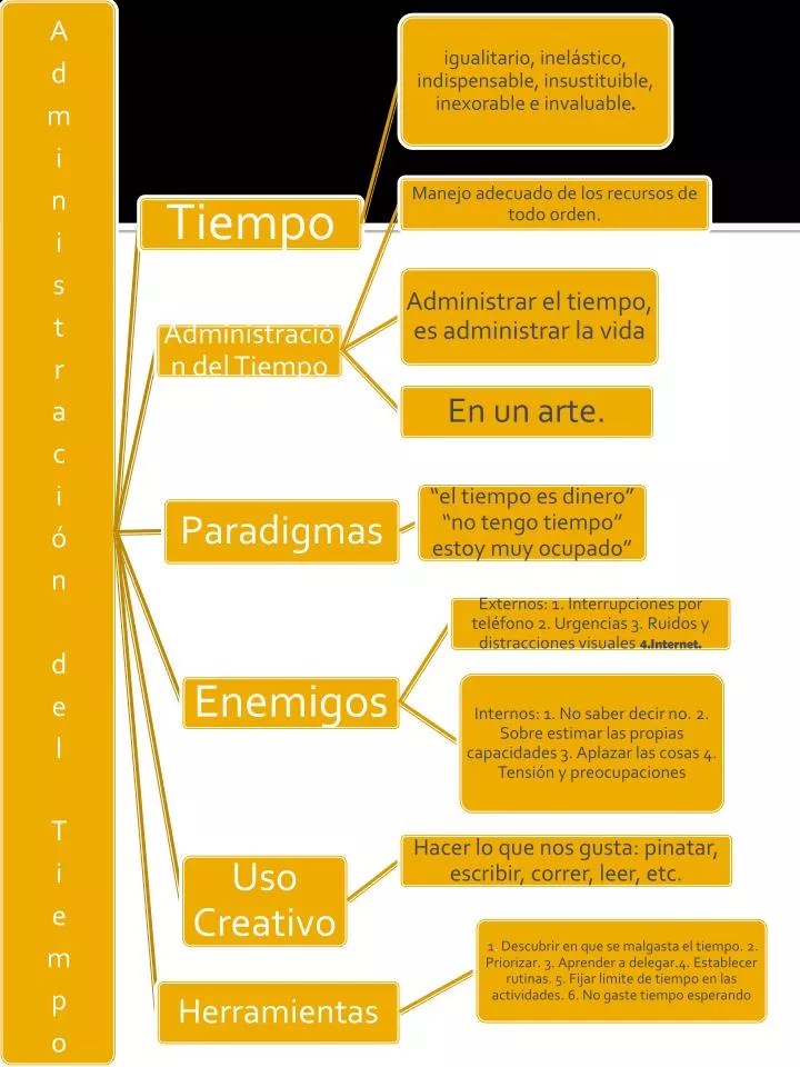 Ppt Definicion De Tiempo Powerpoint Presentation Free Download Id 5427072
