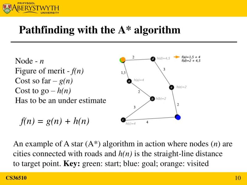 Ppt Autonomous Robot Localisation Path Planning Navigation And - City Photo Collection - 4K Quality
