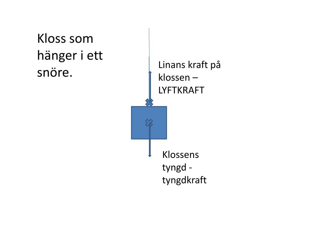 I fängelset skrev han färdigt sin pjäs oedipe, skrev delar av diktverket henriaden och beslöt sig för att byta namn. PPT - Kraft Arbete Energi Effekt RÃ¶relse PowerPoint Presentation, free download - ID:5469974