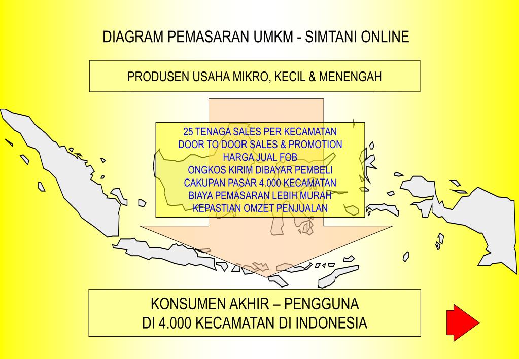 Omzet yang diterima sampai akhir tahun pt mitra bangun pagi jl. PPT - OPTIMALISASI PEMBERDAYAAN E COMMERCE DALAM ...