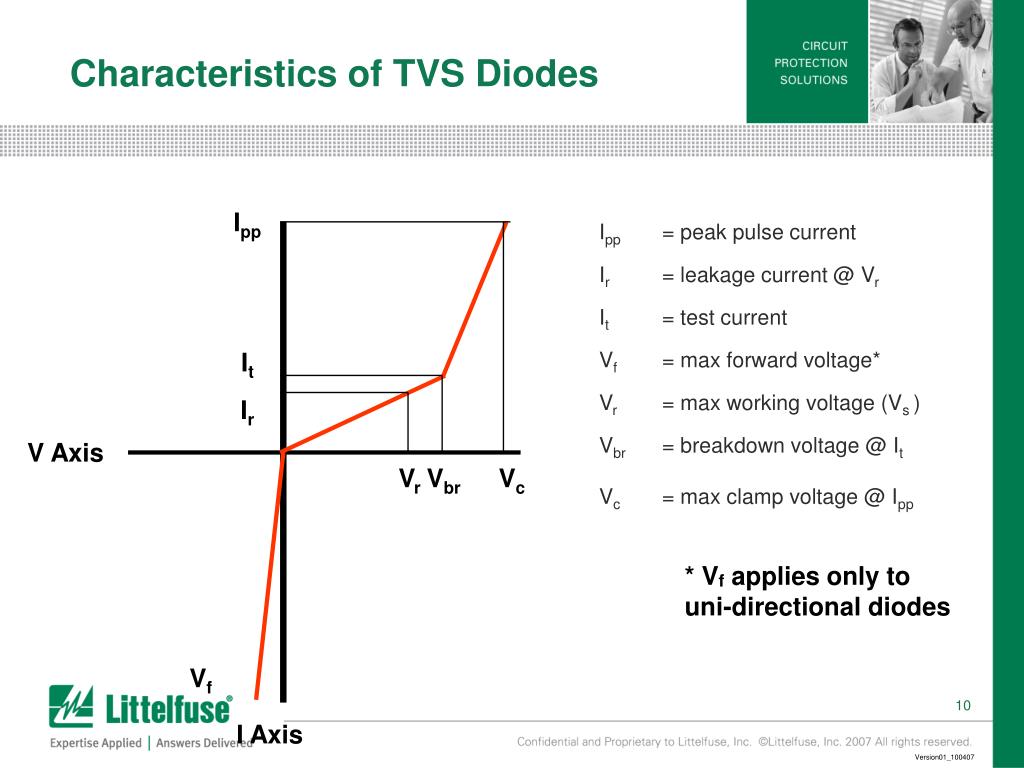 An97 10 Surging Tvs Diode Application Note Protection