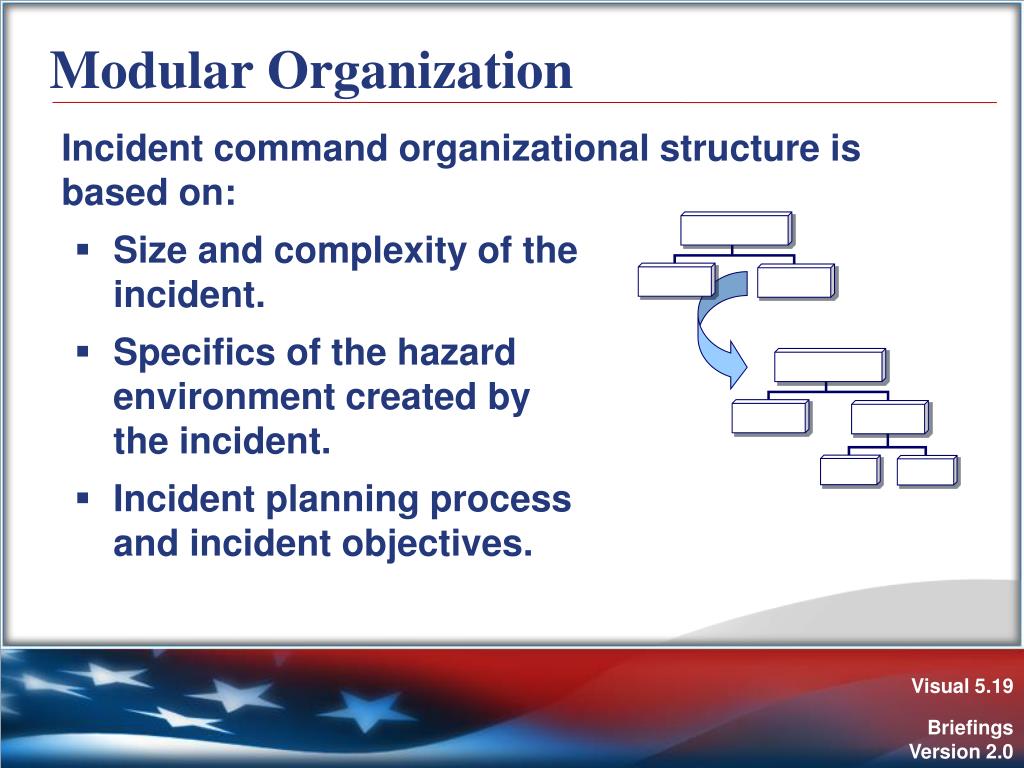 PPT - Unit 5: Briefings PowerPoint Presentation, free ...