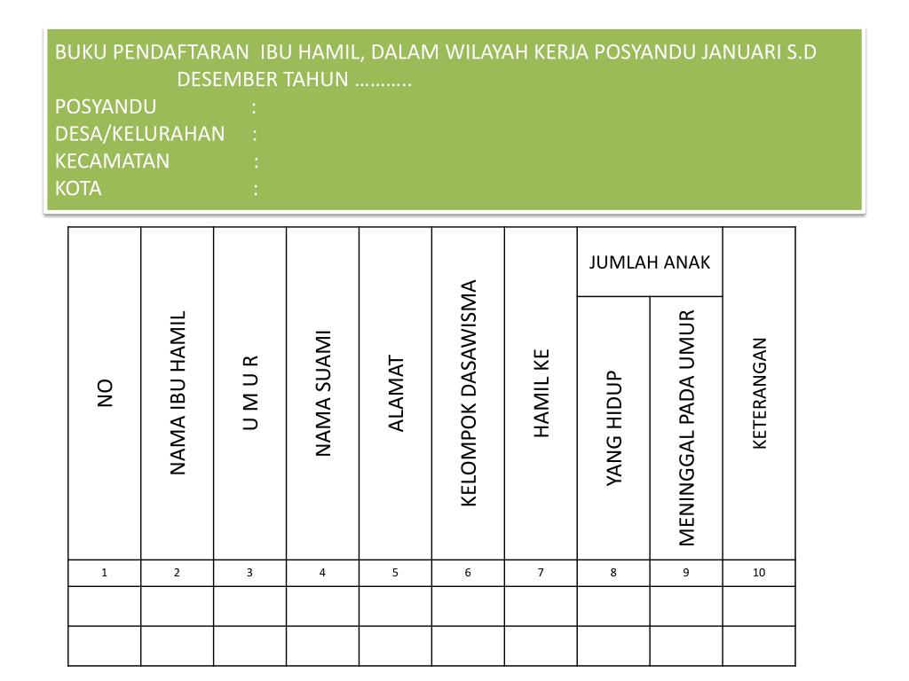 Peninjoan, jumat (30/4/2021), pelaksana kegiatan telah melaporkan kegiatan posyandu balita dan ibu hamil di 15 banjar dinas dan kegiatan kpm . Ppt Menuju Posyandu Mandiri Melalui Peningkatan Sistem Informasi Posyandu Powerpoint Presentation Id 5645236