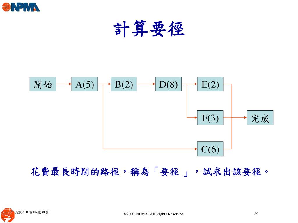 要徑 專案管理 關注專案中的 局部要徑 Rkdof