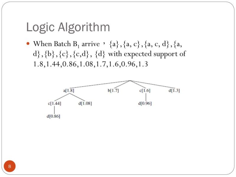 Ppt Frequent Itemset Mining Of Uncertain Data Streams Using The Damped Window Model Powerpoint - Artistic Minimal Image - 4K