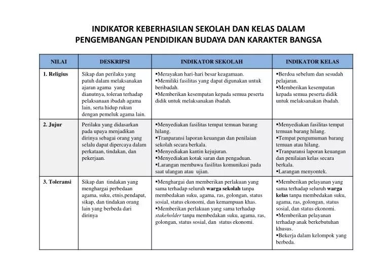 Wb.hadlrotal mukarrom poro alim ulama' por. Contoh Indikator Keberhasilan - Himpunan Soal