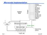 Ppt 14 332 331 Computer Architecture And Assembly Language Spring