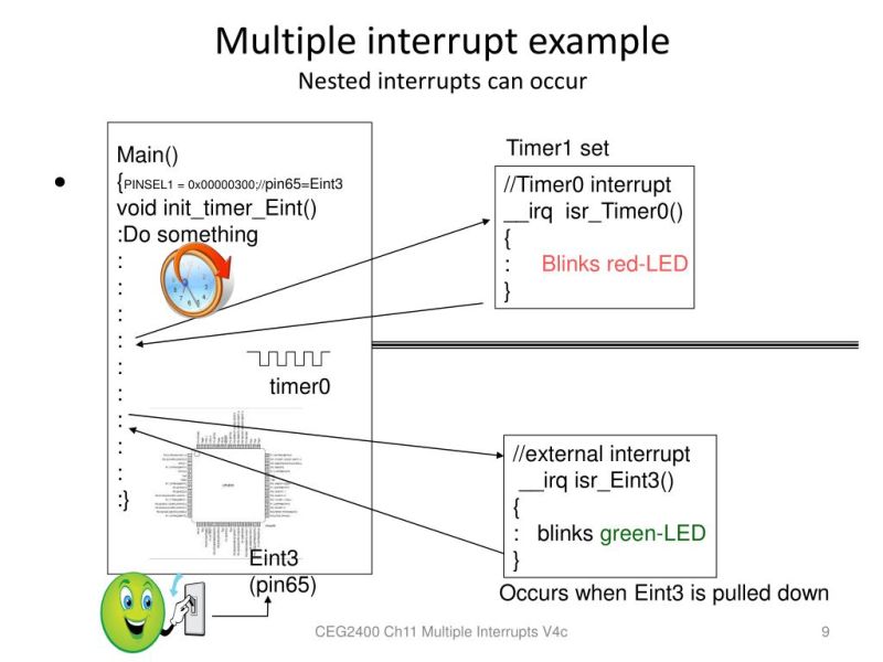 Handling Interrupts Properly When Using Multiple Inputs Programming - Ultra HD Minimal Designs for Desktop