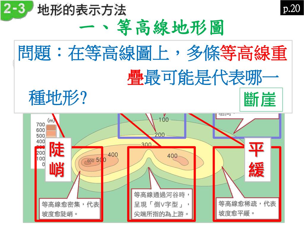 臺北盆地等高線圖成功大學電子學位論文服務 Lvnmk