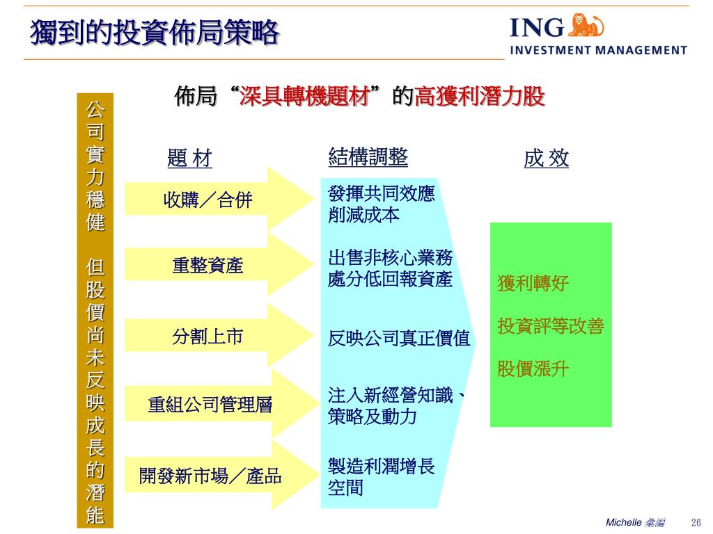 摩根史坦利美國增長基金 問題 Vnfp