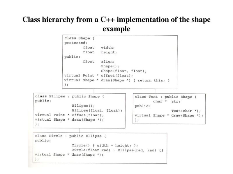 Ppt Chapter 12 Object Oriented Programming Inheritance Powerpoint Presentation Id 5793919 - Download Classic Dark Background | Mobile