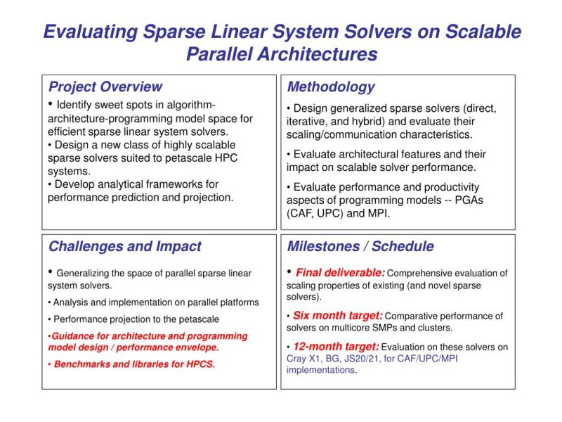 Pdf Evaluating Sparse Linear System Solvers On Scalable Parallel Architectures - Nature Art Collection - High Resolution Quality