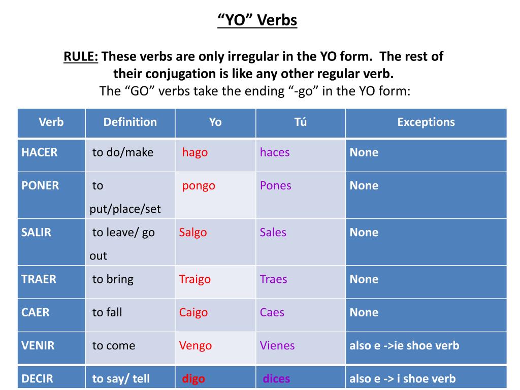 PPT - Present Tense REPASO PowerPoint Presentation, free ... PPT - Present Tense REPASO PowerPoint Presentation, free ...