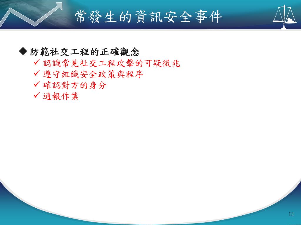 重覆確認英文重覆性 Gkgnae