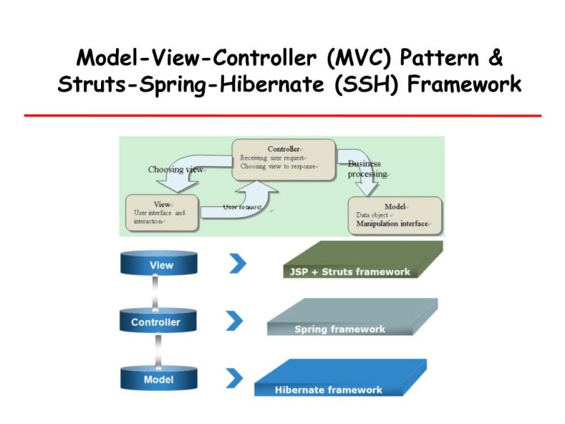 Spring Struts2 Hibernate Ssh Struts - Best Light Textures in High Resolution