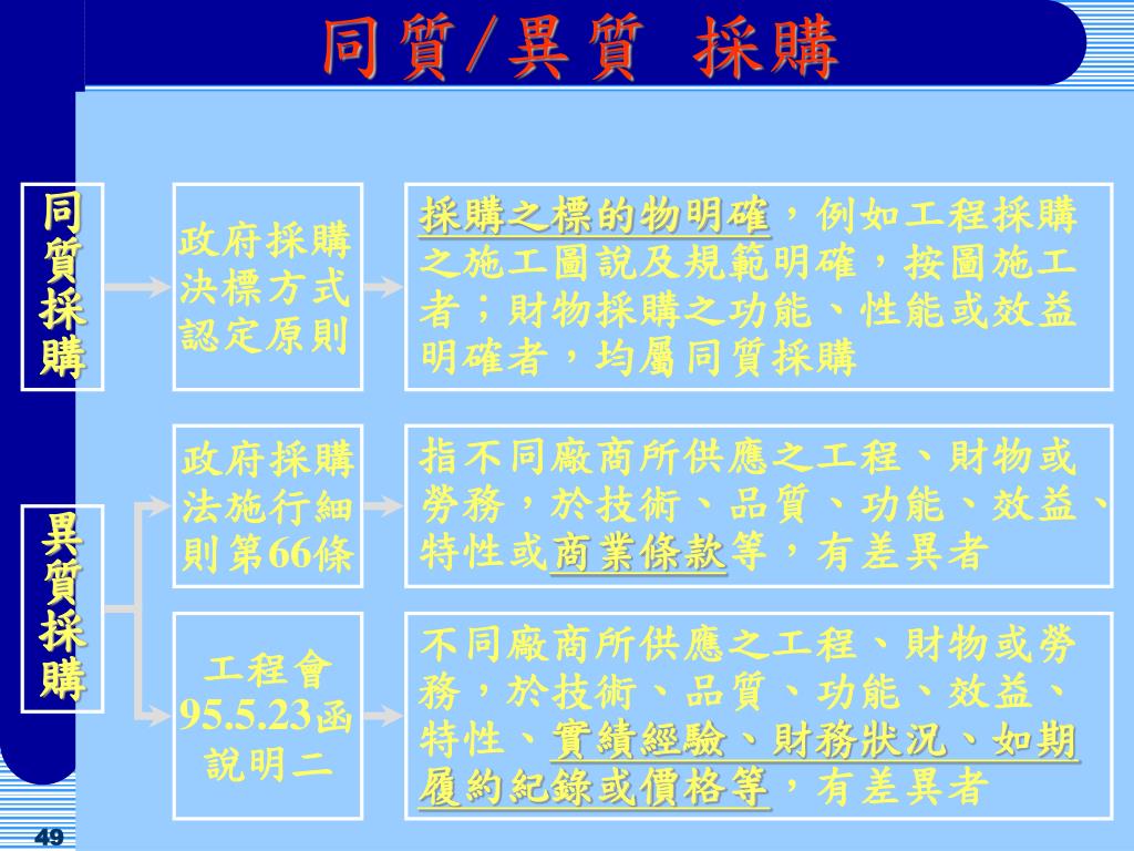 採購評選委員會組織準則採購評選委員會組織準則 Lvai