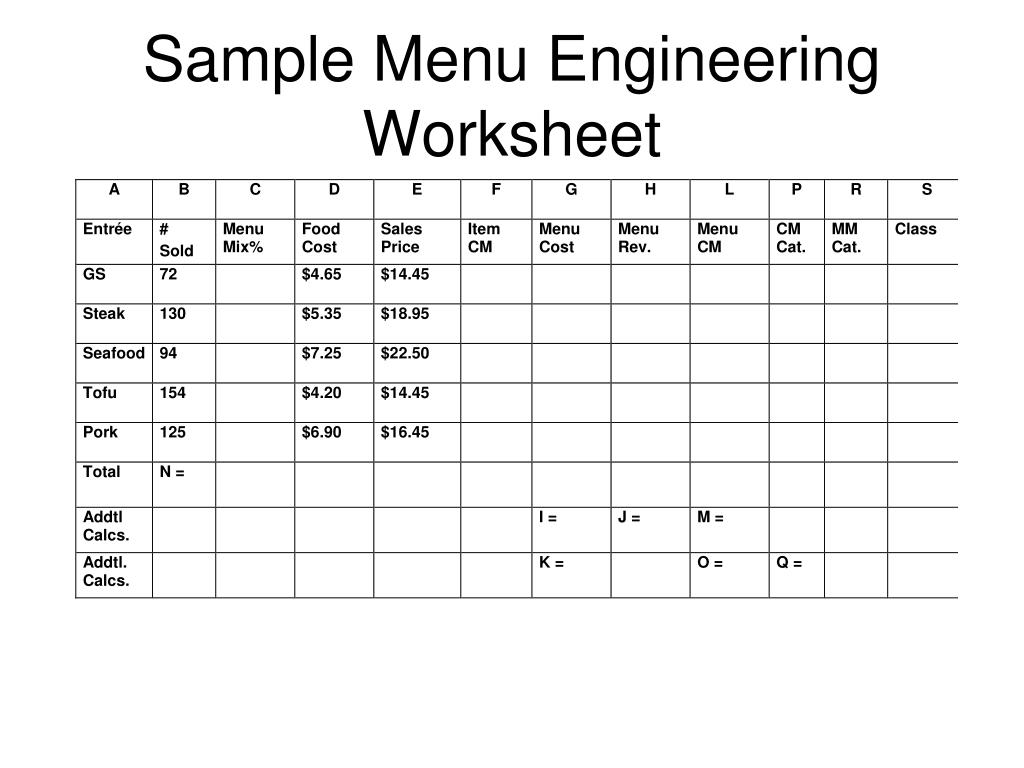 These sales mix worksheets are designed to help chefs, managers and owners analyze their menus based. Ppt Menu Engineering Powerpoint Presentation Free Download Id 5954043