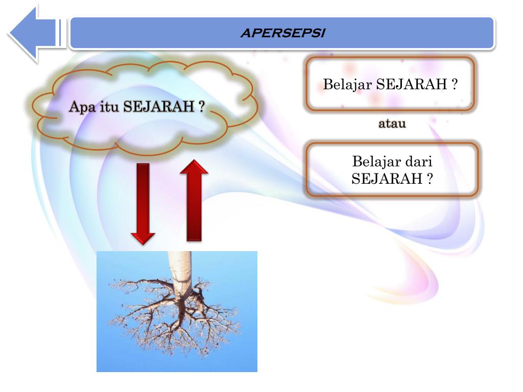 Berikut ini adalah penjelasan konsep berpikir kronologis, periodisasi, diakronik, dan sinkronik dalam ilmu sejarah. Konsep Ruang Dan Waktu Dalam Sejarah Kronik Dalam Sejarah