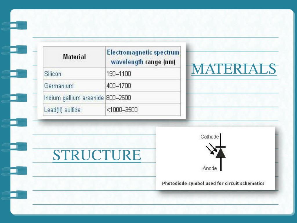 Ppt Photodiodes Powerpoint Presentation Free Download