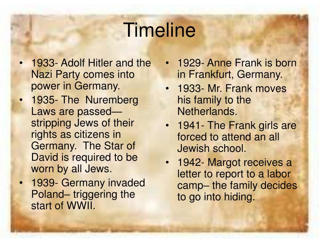 The.gov means it's official.federal government websites often end in.gov or.mil. Ppt The Diary Of Anne Frank Powerpoint Presentation Free Download Id 5974521