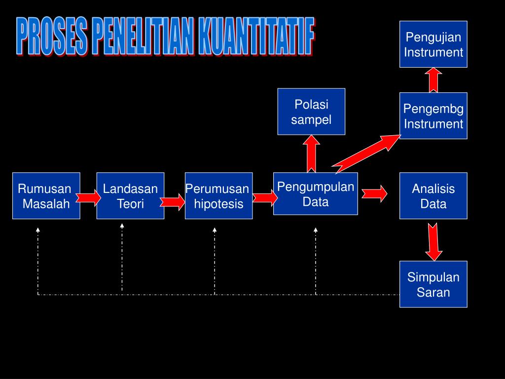 Dengan menggunakan metode simplek (studi kasus : PPT - BAB III. METODE PENELITIAN PowerPoint Presentation