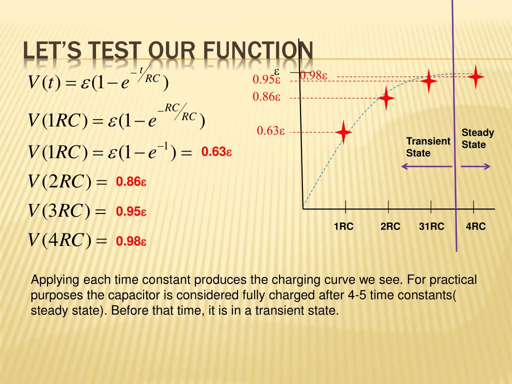 5 Charging And Discharging Of A Capacitor
