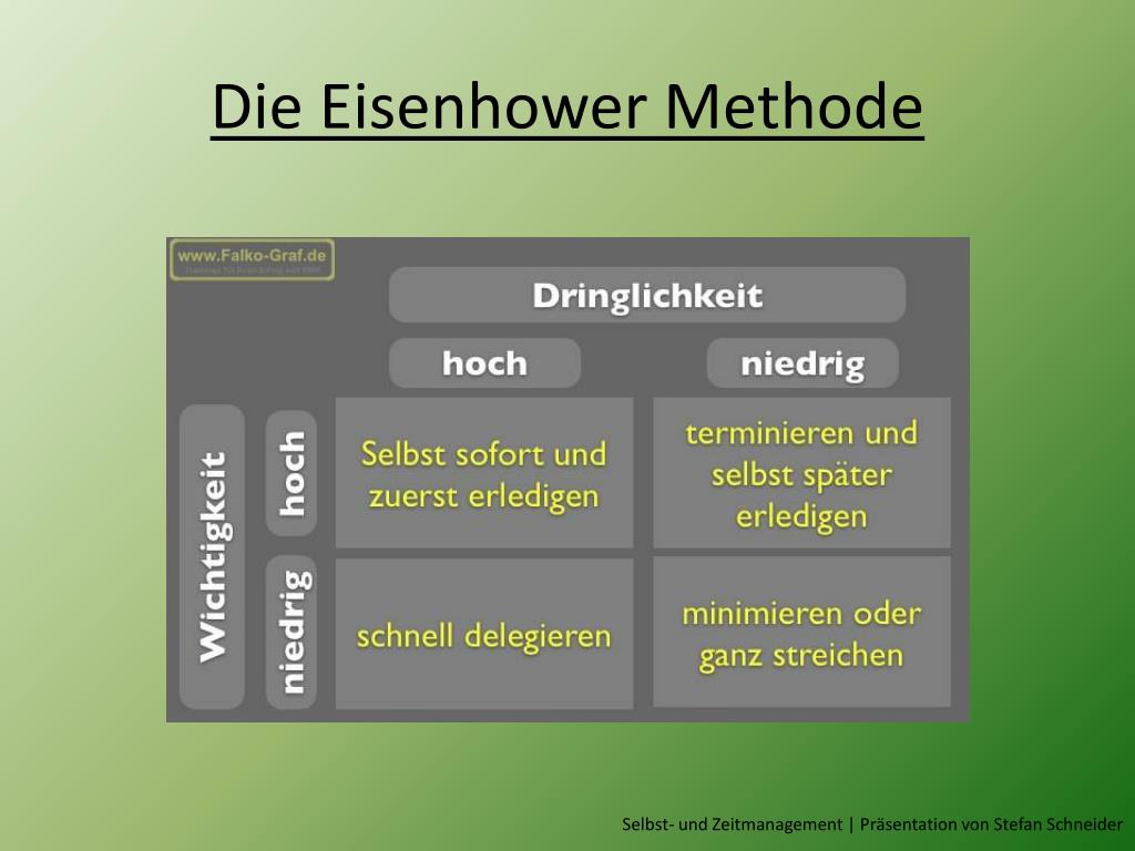 Mit öl, lack oder einer farblasur? PPT - Selbst- und Zeitmanagement PowerPoint Presentation