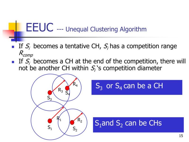 Ppt An Energy Efficient Unequal Clustering Mechanism For Wireless Sensor Networks Powerpoint - Modern Landscape Background - Mobile