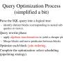 PPT - Query Optimization PowerPoint Presentation, Free Download - ID ...