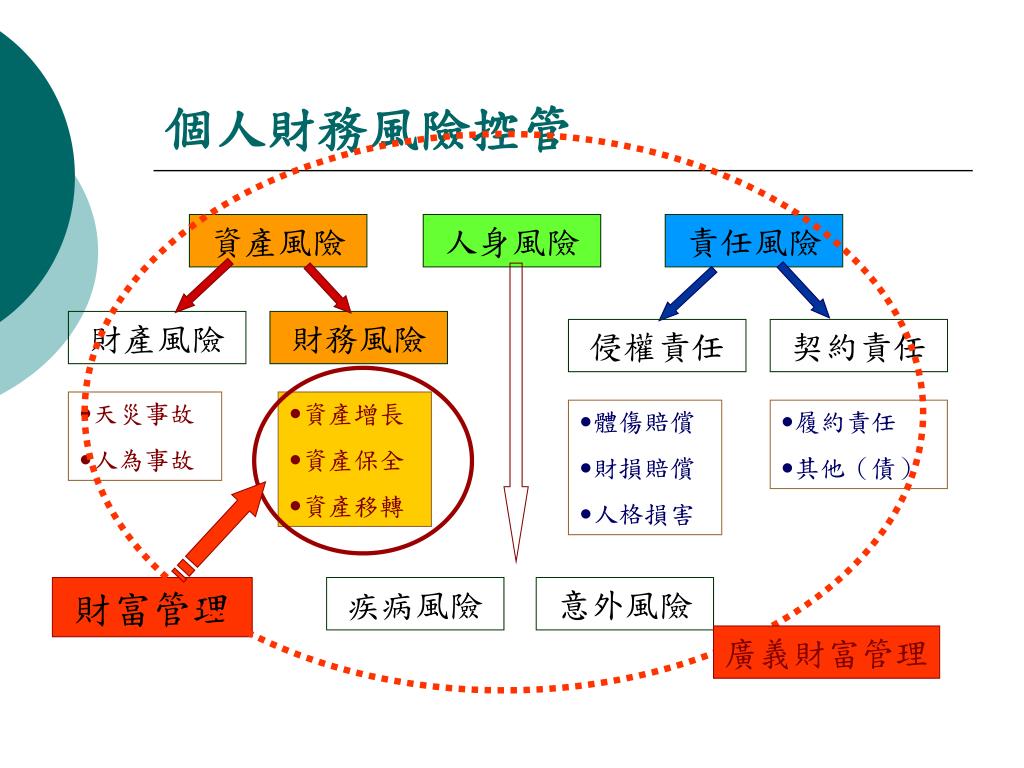 保險合作社其社務之主管機關為合作社法 Jvvx