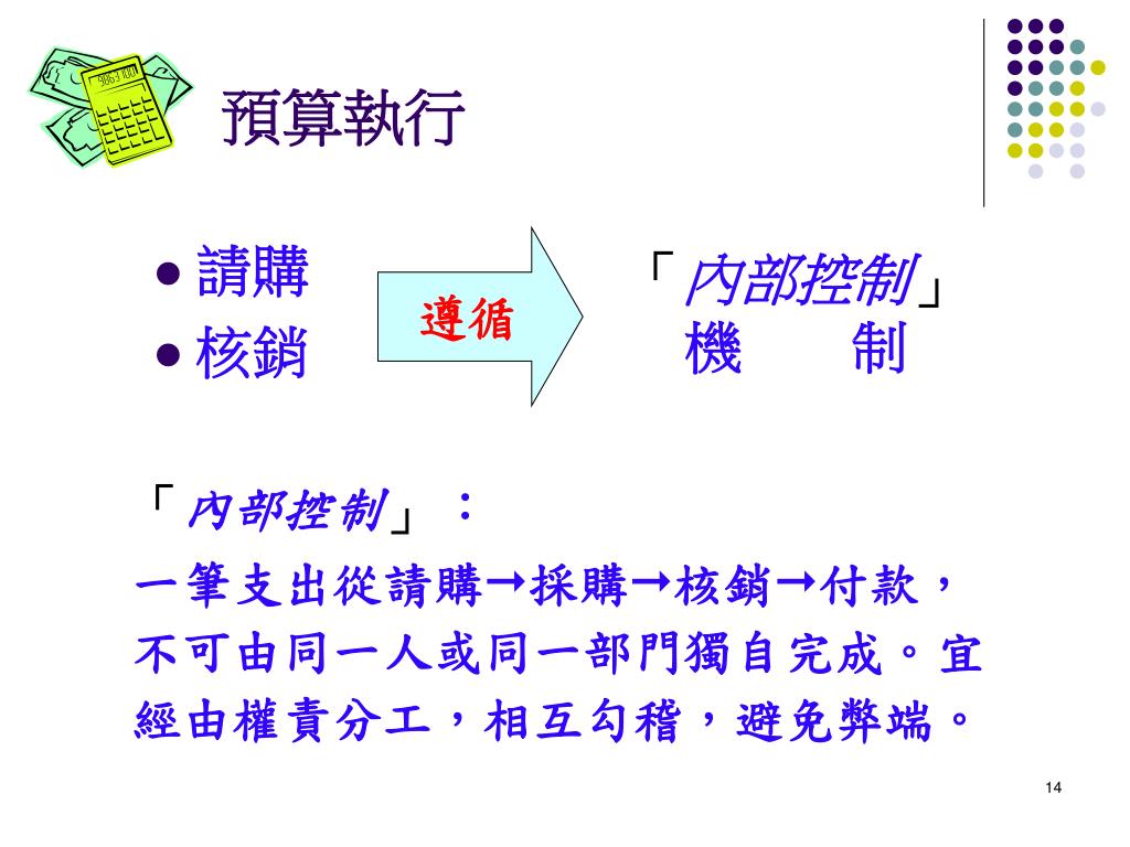 預算執行要點各機關單位預算執行要點 Fpgab