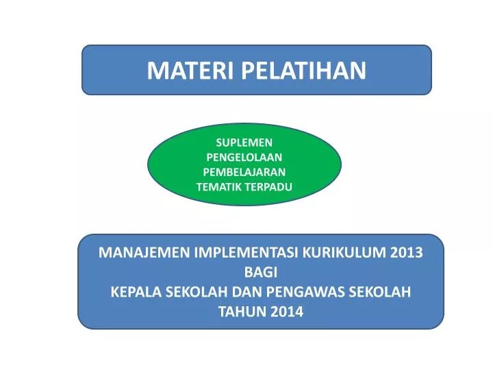Ppt Materi Pelatihan Powerpoint Presentation Free Download Id 6147813 Pelatihan Pembuatan Media Pembelajaran Kreatif.