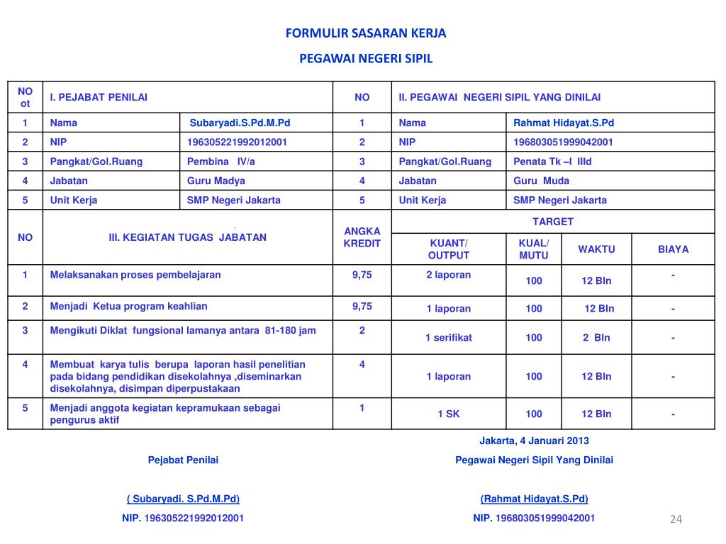 skp guru sma tahun 2021. Ppt Contoh 1 Penyusunan Dan Penilaian Skp Untuk Guru Mata Pelajaran Powerpoint Presentation Id 6165207