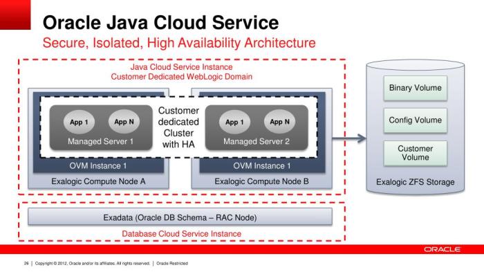 Java cloud service