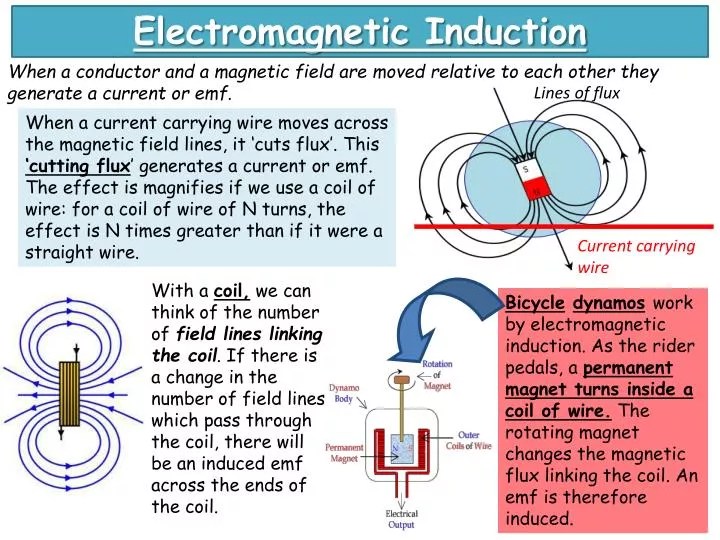 Ppt Electromagnetic Induction Powerpoint Presentation