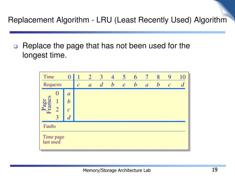 Github Ashishsaini1003 Lru Page Replacement Algorithm Computer - Professional Abstract Picture - 8K