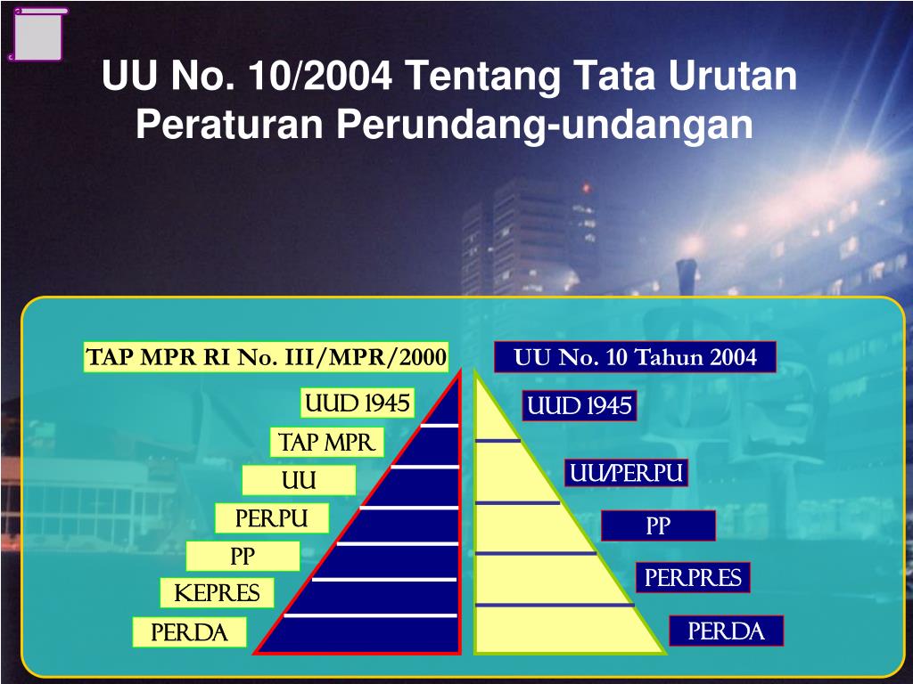 Dasar hukum tentang tata urutan peraturan perundangan di indonesia