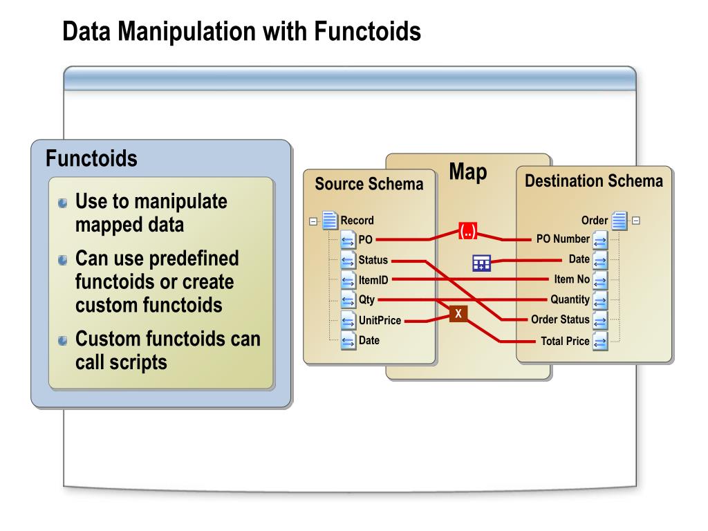 PPT Module 3 Creating Maps PowerPoint Free Download Data With Functoids L 