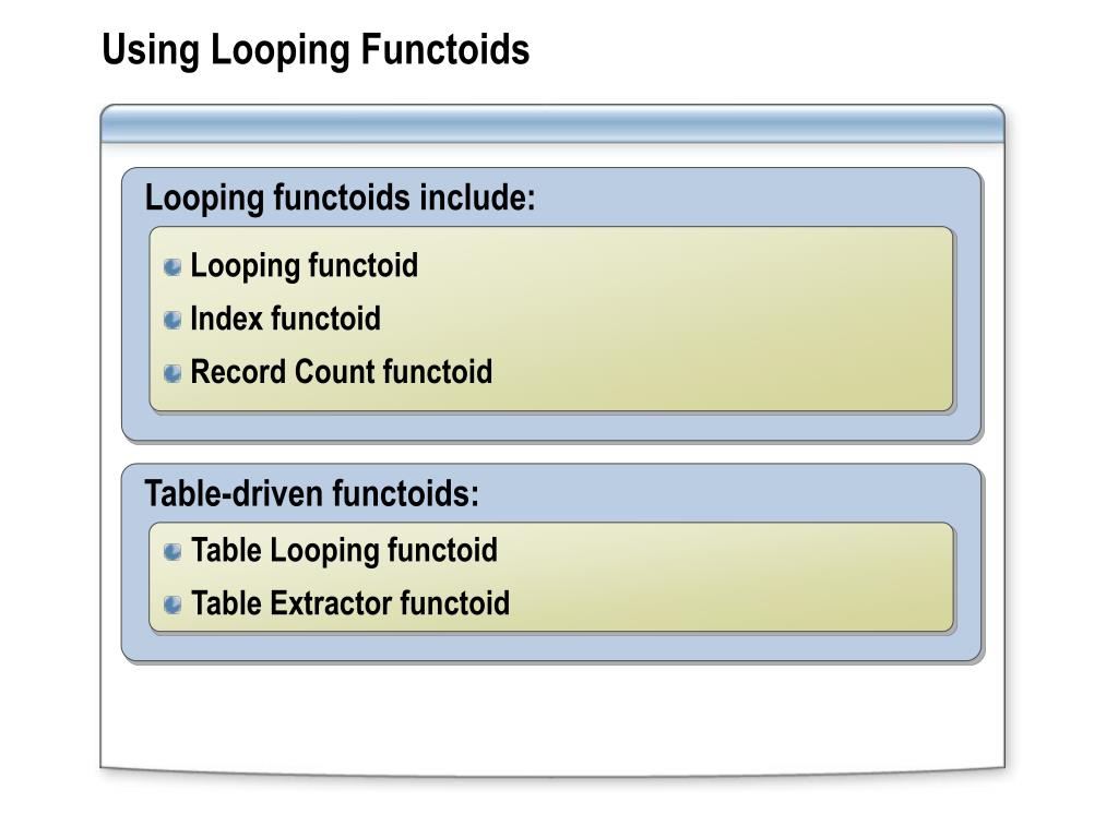 PPT Module 3 Creating Maps PowerPoint Free Download Using Looping Functoids L 